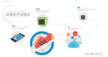 摩拜與ofo 撕 到達(dá)沃斯論壇,物聯(lián)網(wǎng)成爭奪之眼