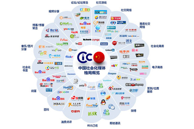 網(wǎng)絡營銷方法大全,利用媒體資源實現(xiàn)整合營銷