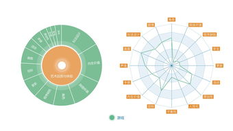 智庫報告 網(wǎng)絡文化產(chǎn)品價值承載有待提升