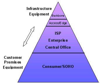 基于ARM雙內(nèi)核的平臺化網(wǎng)絡產(chǎn)品設計 - 單片機/處理器 - 電子工程網(wǎng)