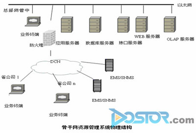 Atempo公司數據保護管理軟件用于中國網通公司_存儲在線