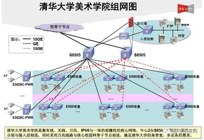 技術】各種大學校園網絡拓撲圖_侵權