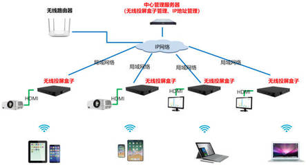企業高效協作之選 無線投屏產品的關鍵要素